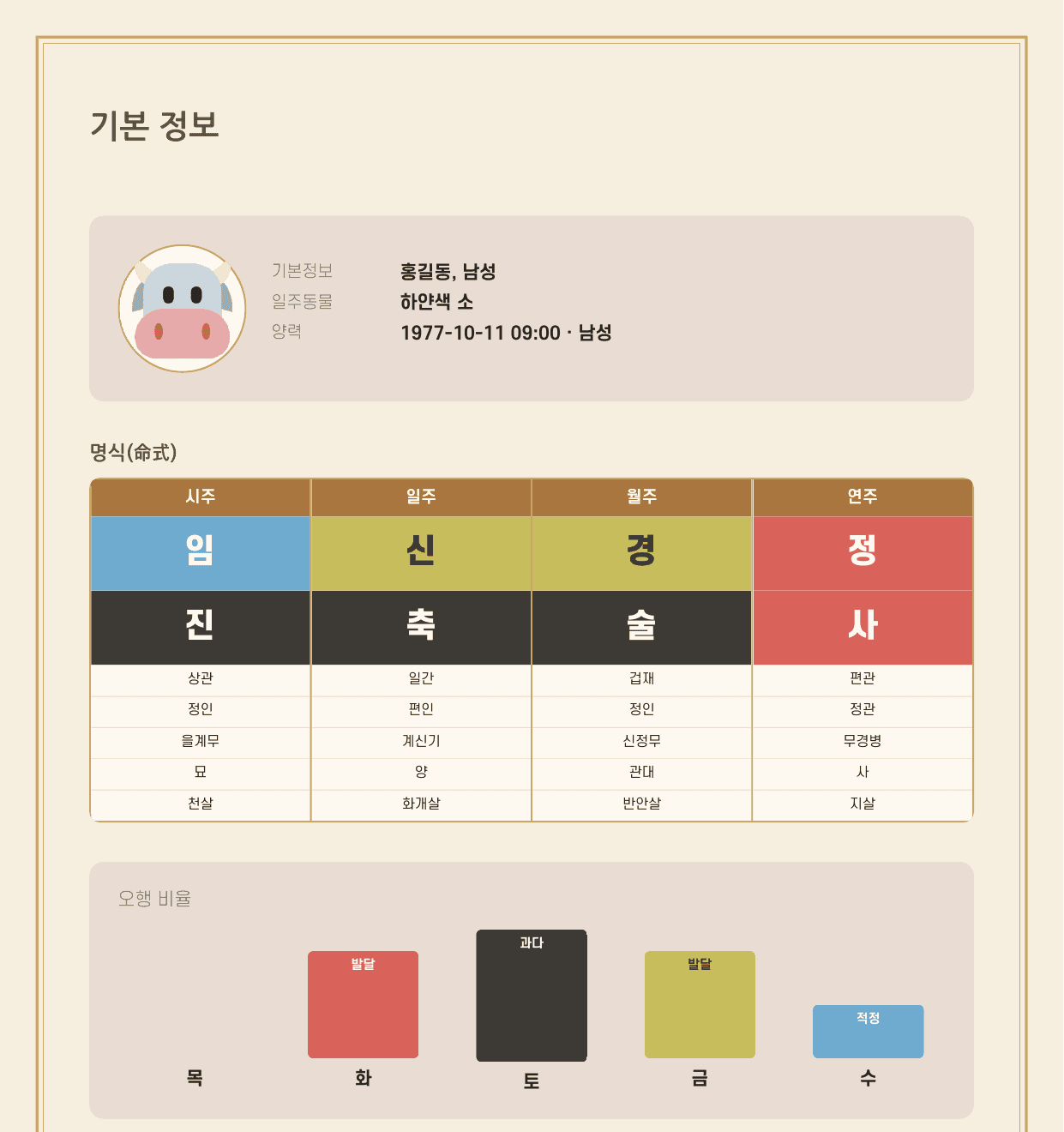 명식표와 오행 비율
